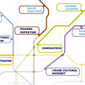 NovoNordisk Europe South Competencies Model