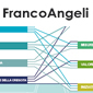 Cover design, FrancoAngeli