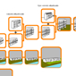 Building typologies diagram