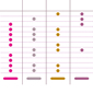 Coomunication matrix